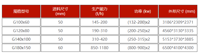 選礦用高壓輥磨機技術參數