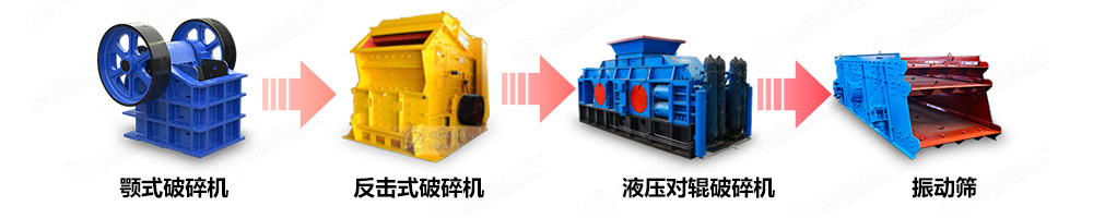 尾礦破碎機制砂生產線中的應用