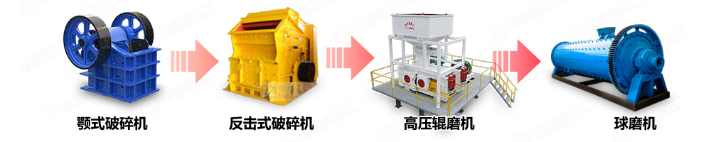 尾礦破碎機選礦生產線中的應用