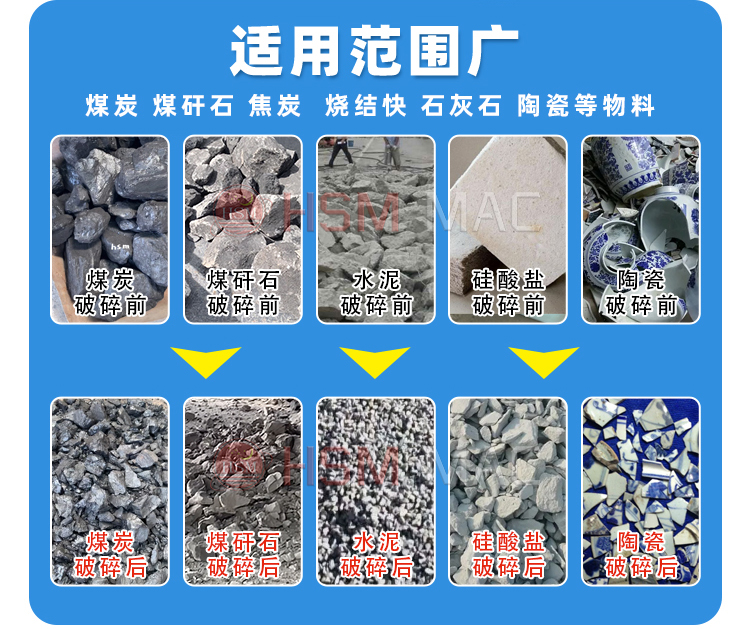 硫磺破碎機適用物料